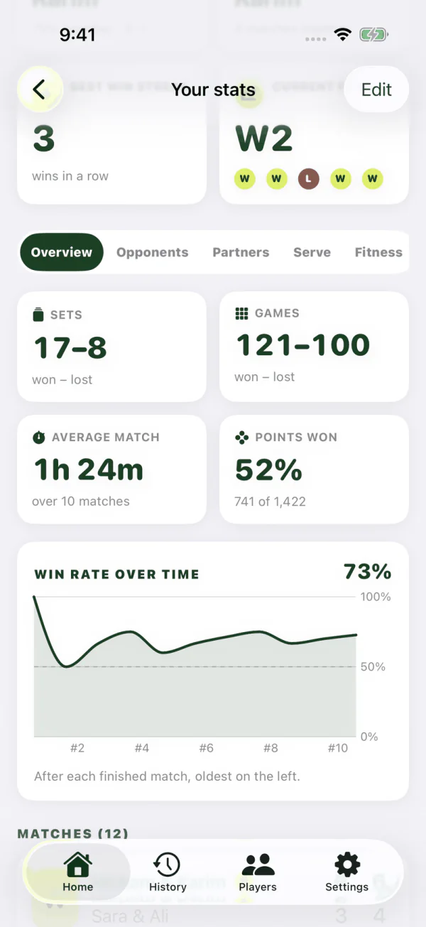 Stats overview with sets, games, average match length and win rate over time
